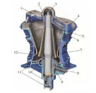 <b>旋回破碎機懸掛裝置、襯板、偏心軸套拆裝步驟及維護要點</b>