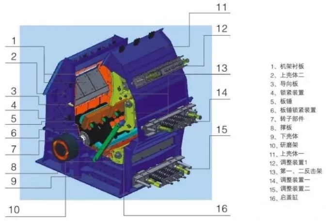 <b>破碎機主軸斷裂不可大意!顎破、反擊破主軸斷裂原因及預防措施</b>