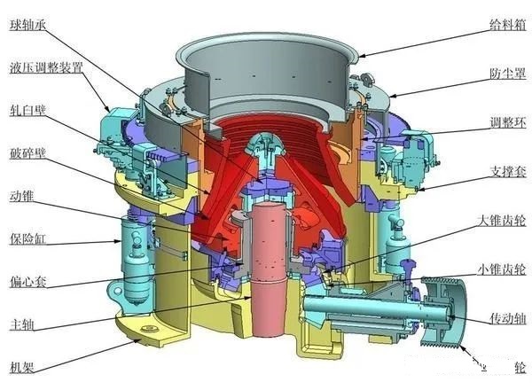 <b>液壓圓錐破碎機調整環跳動、機架擺動!異常振動的11個原因分析</b>