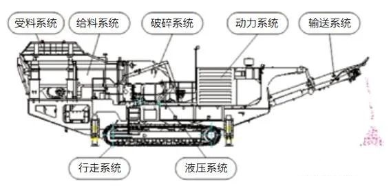 <b>履帶移動破碎站動力系統的5種驅動方式優勢對比及應用范圍</b>