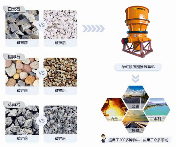 單缸圓錐破碎機(jī)破碎物料