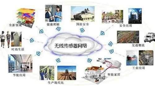 中國網(wǎng)絡科技領域最具發(fā)展前景的傳感器技術