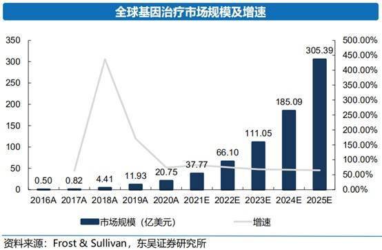 金斯瑞生物科技 以創(chuàng)新研發(fā)為基，GCT領(lǐng)域驅(qū)動(dòng)價(jià)值增長(zhǎng)，賦能網(wǎng)絡(luò)科技技術(shù)開(kāi)發(fā)